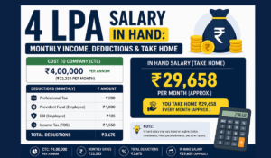 4 LPA In Hand Salary