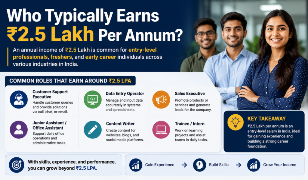 2.5 Lakh Per Annum in Month