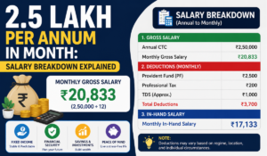 2.5 Lakh Per Annum in Month