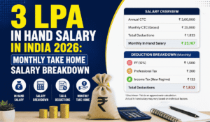 3 LPA In Hand Salary