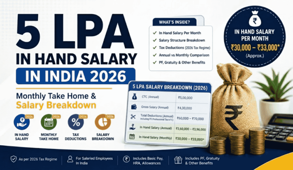 5 LPA In Hand Salary