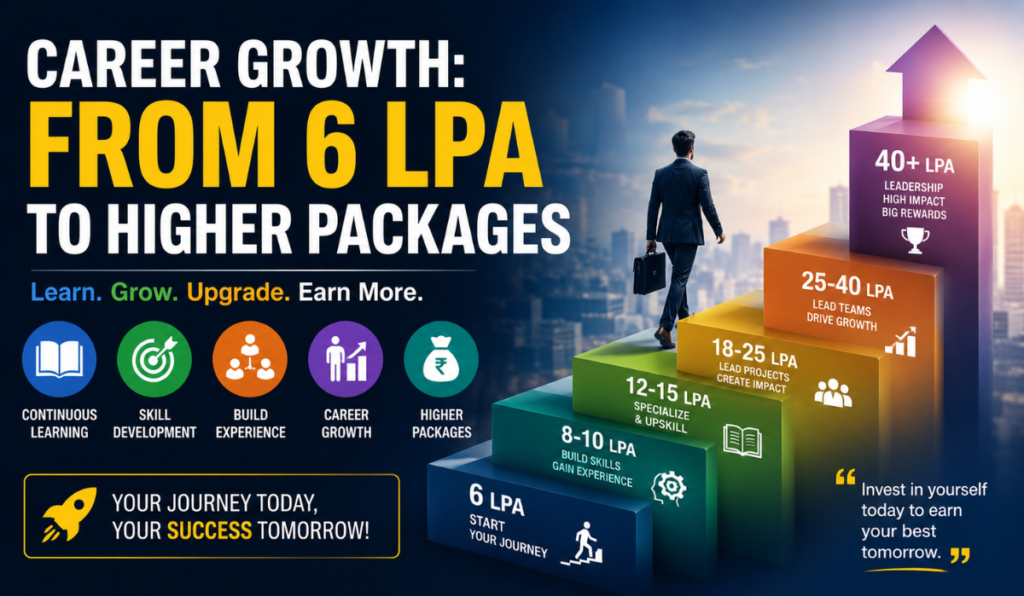 6 lpa in hand salary