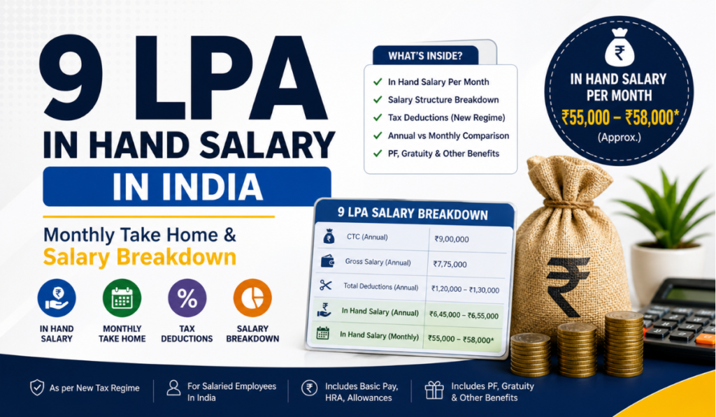 9 LPA In Hand Salary