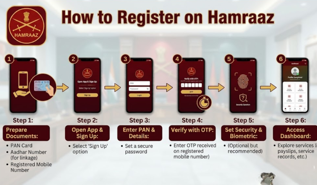 Hamraaz Login