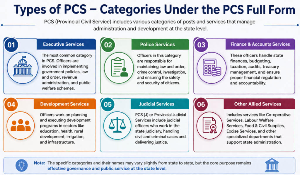 PCS Full Form