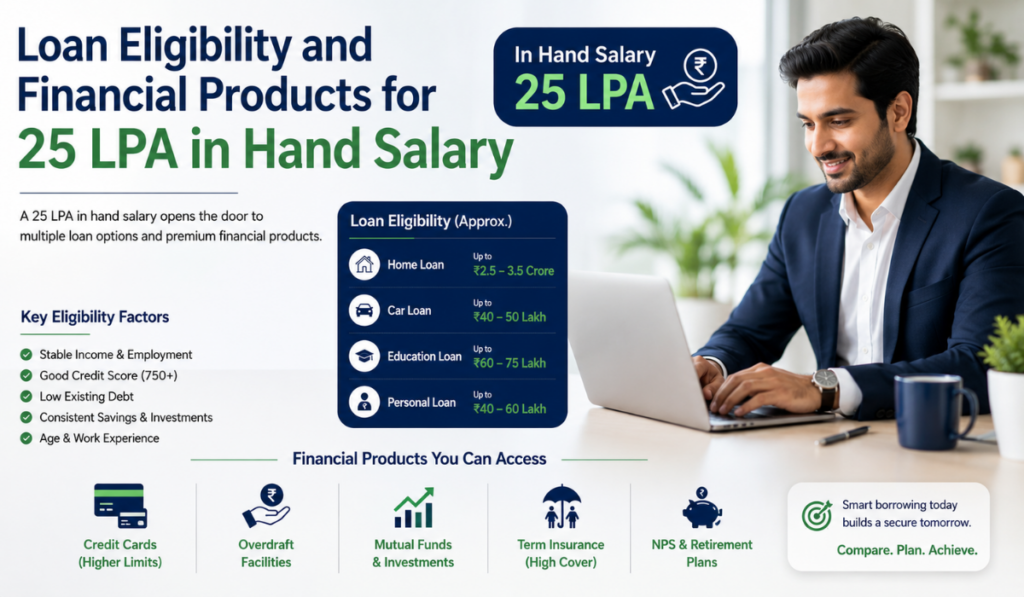25 LPA In Hand Salary 