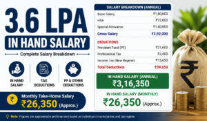 3.6 LPA In Hand Salary