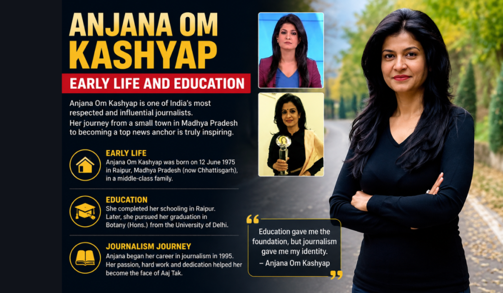 Anjana Om Kashyap Salary