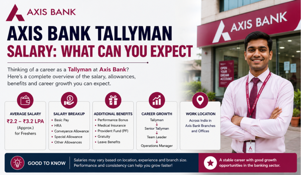 Axis Bank Tallyman
