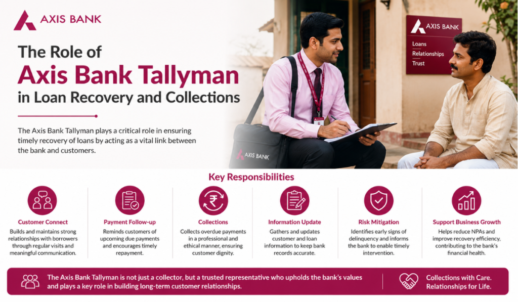 Axis Bank Tallyman