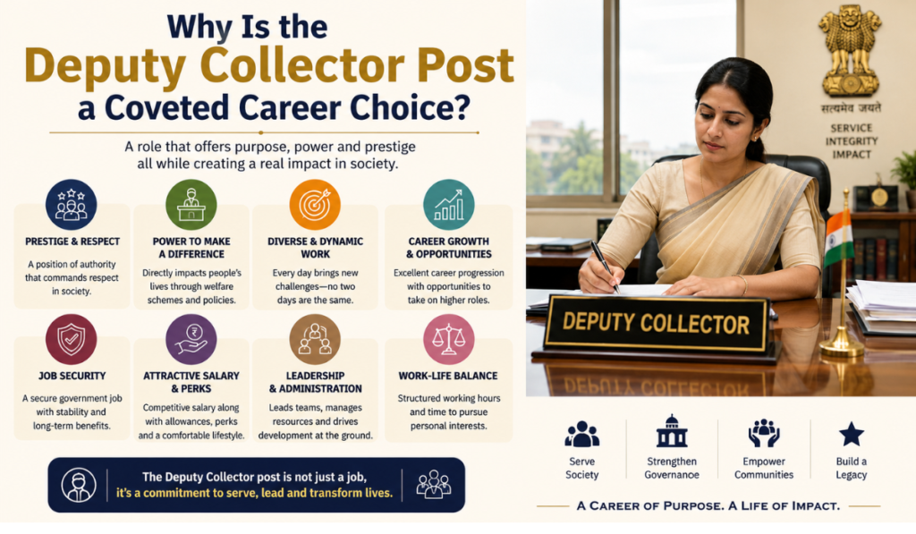 Deputy Collector Salary