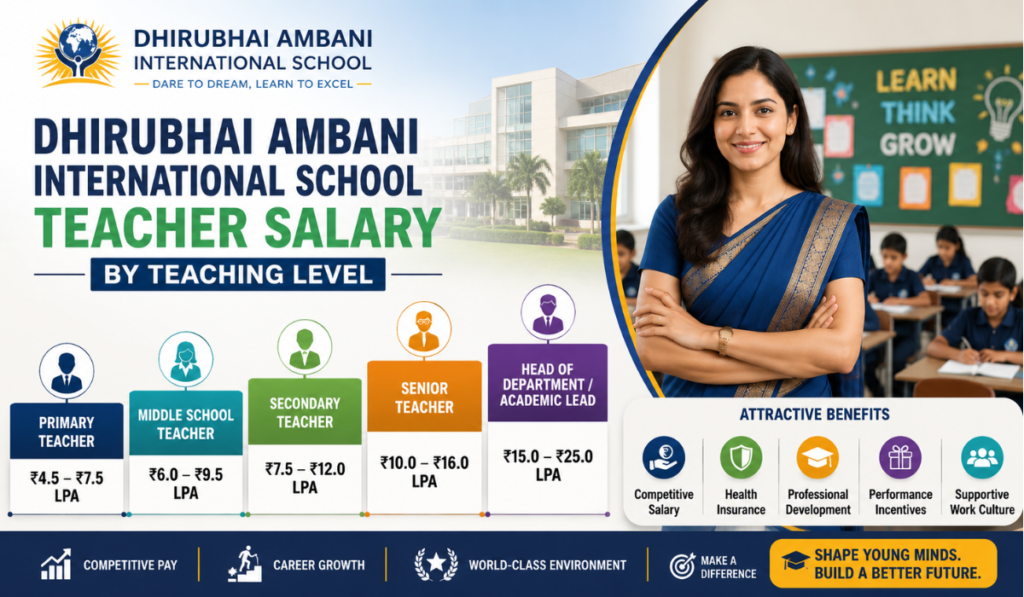 Dhirubhai Ambani International School Teacher Salary