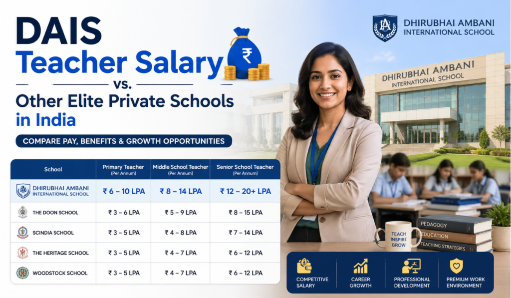 Dhirubhai Ambani International School Teacher Salary