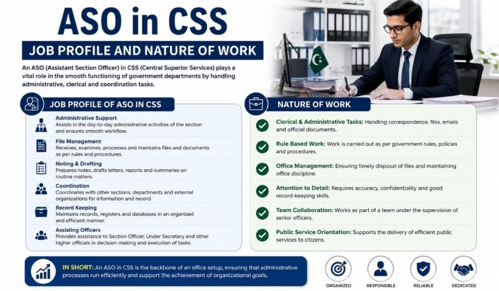 ASO in CSS Salary